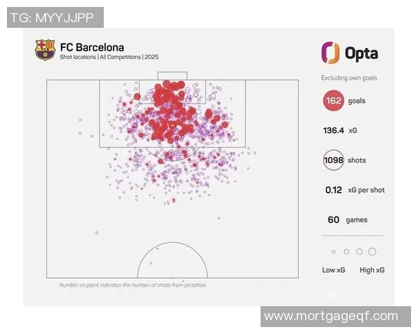 巴萨队魂荣膺西甲金靴，梅西C罗分列二三位，同曼联新星距冠军仅差两球